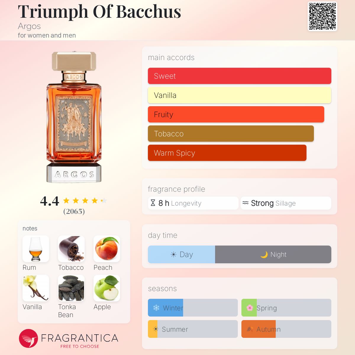 Argos Triumph of Bachus EDP 100ml