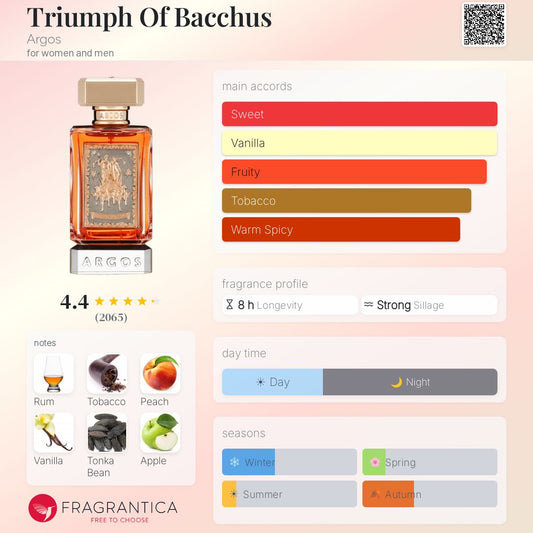 Argos Triumph of Bachus EDP 100ml