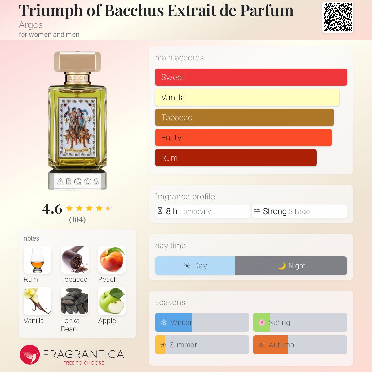 Argos Triumph of Bachus Extrait 100ml