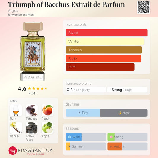 Argos Triumph of Bachus Extrait 100ml