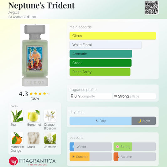 Argos Neptune’s Trident Extrait 100ml