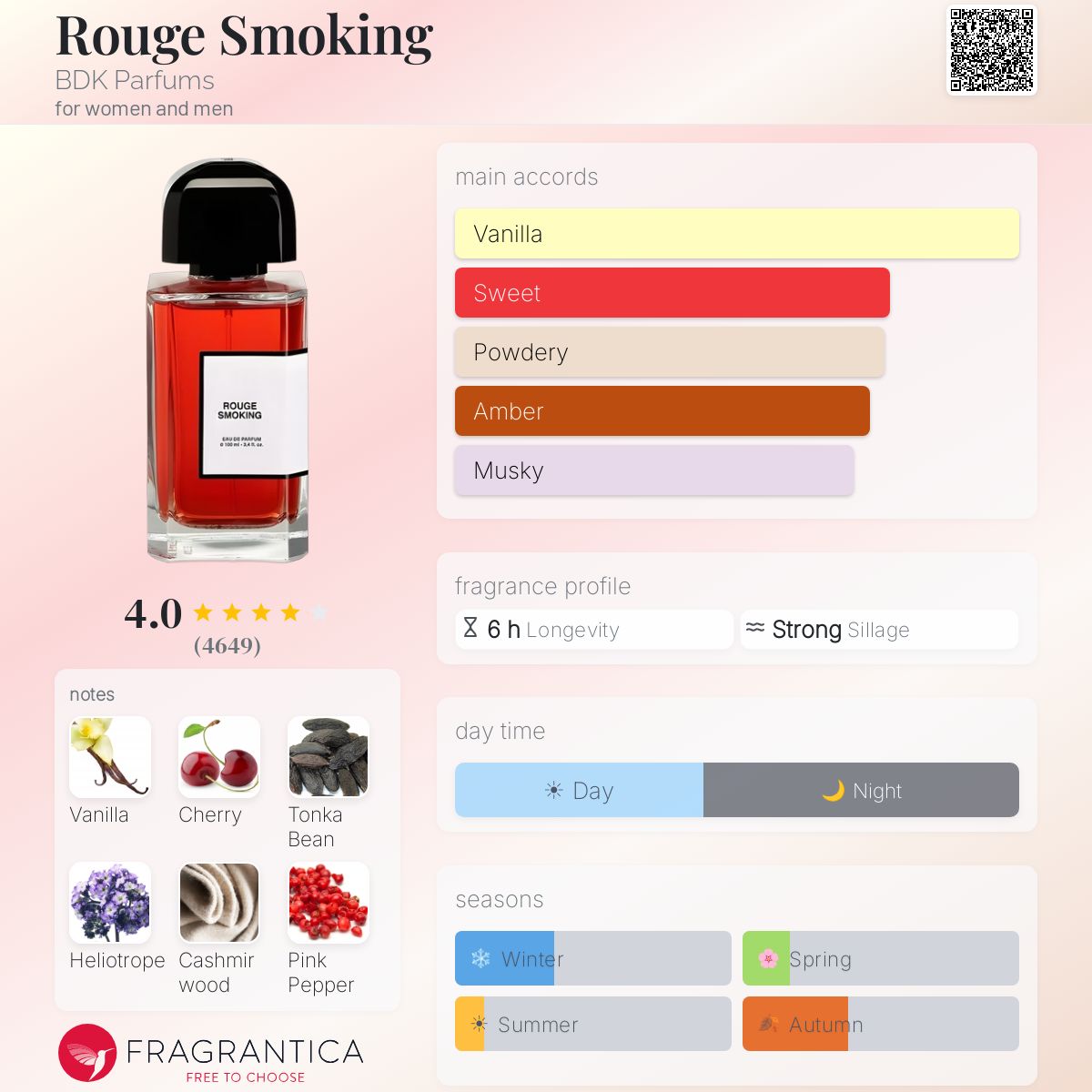 BDK Parfums Rouge Smoking EDP 100ml