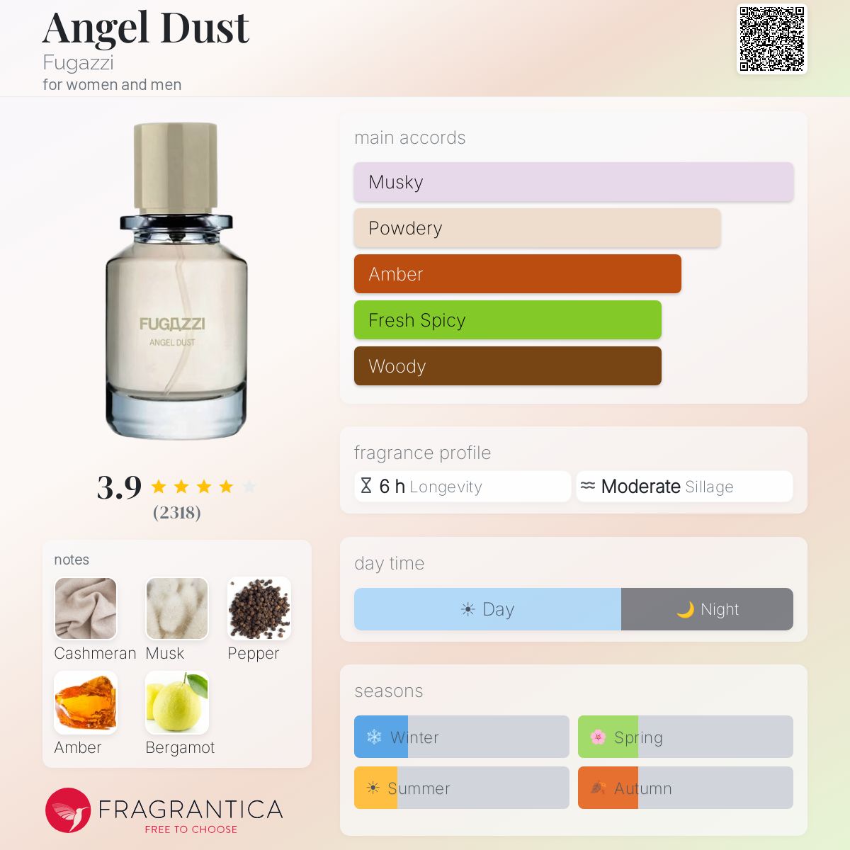 Fugazzi Angel Dust EDP 50ml