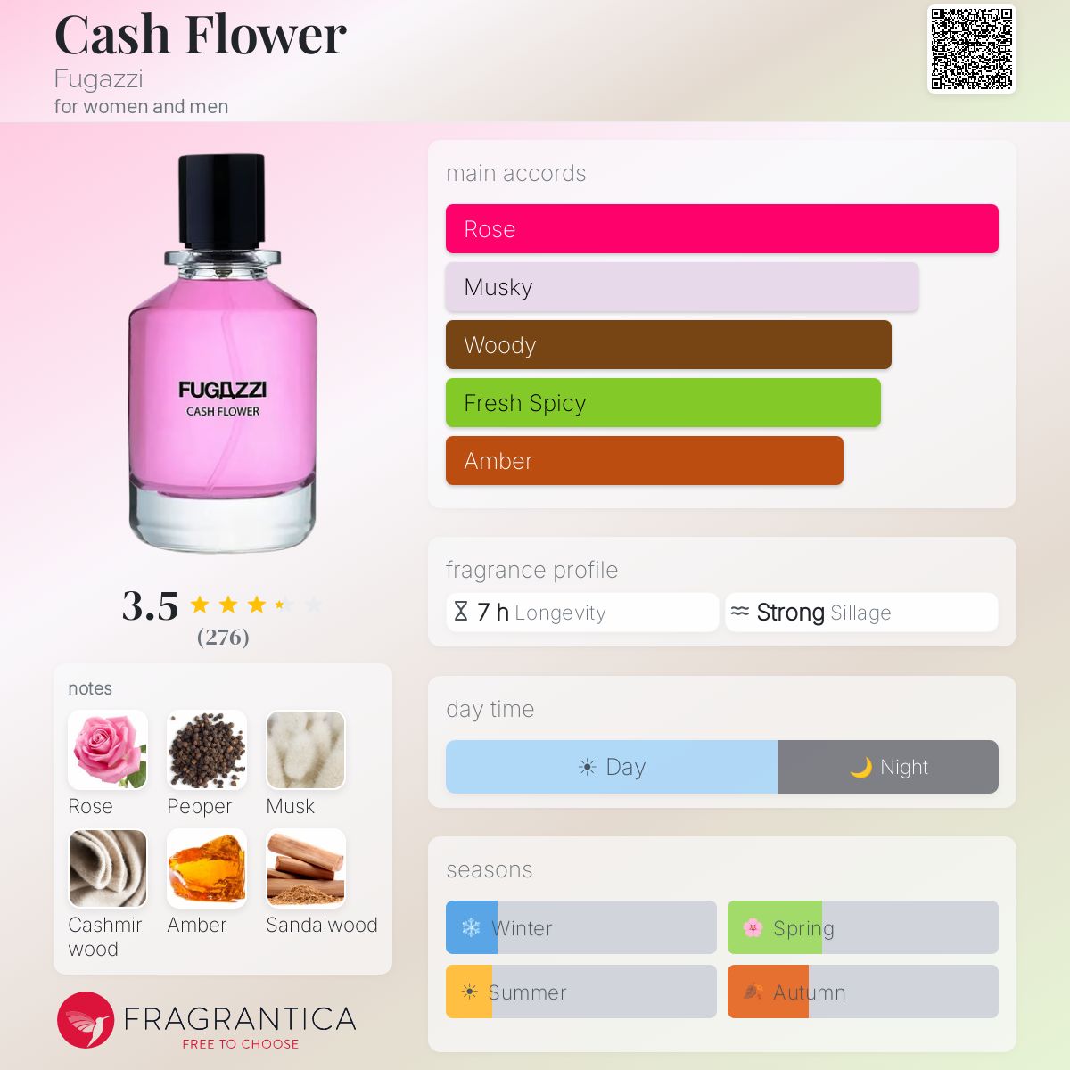 Fugazzi Cash Flower Extrait 100ml