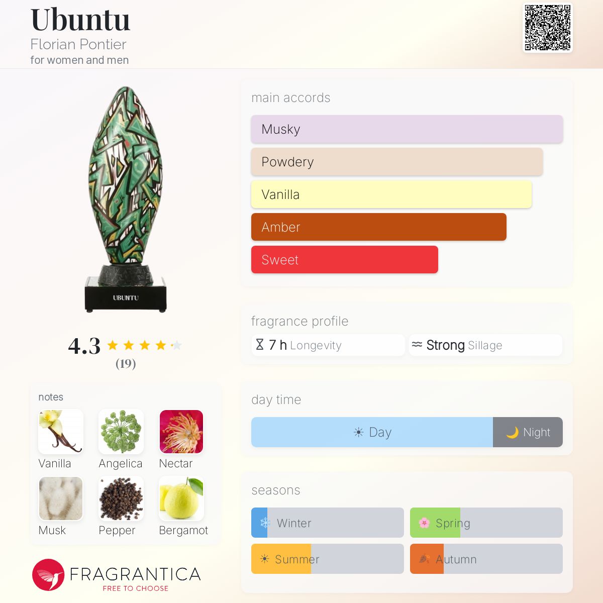 Florian Pontier Ubuntu EDP 100ml