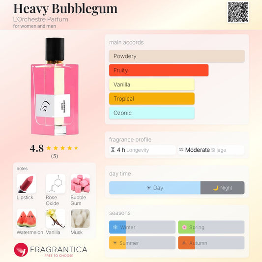 L’Orchestre Parfum Heavy Bubblegum EDP 100ml