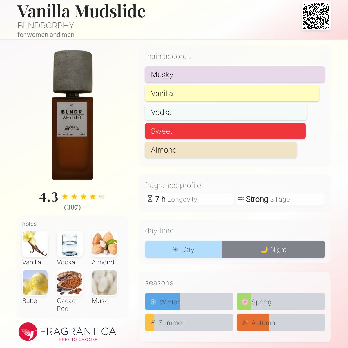 BLNDRGRPHY Vanilla Mudslide Extrait 100ml