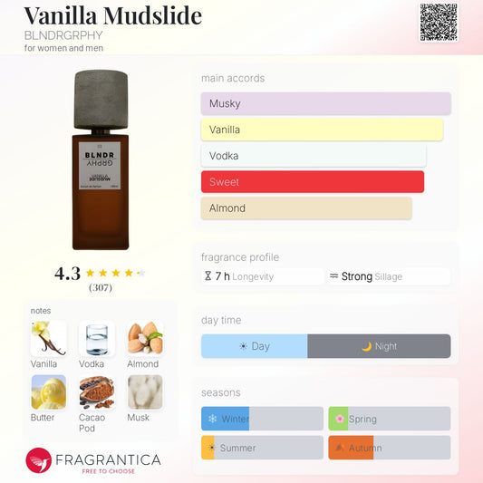 BLNDRGRPHY Vanilla Mudslide Extrait 100ml