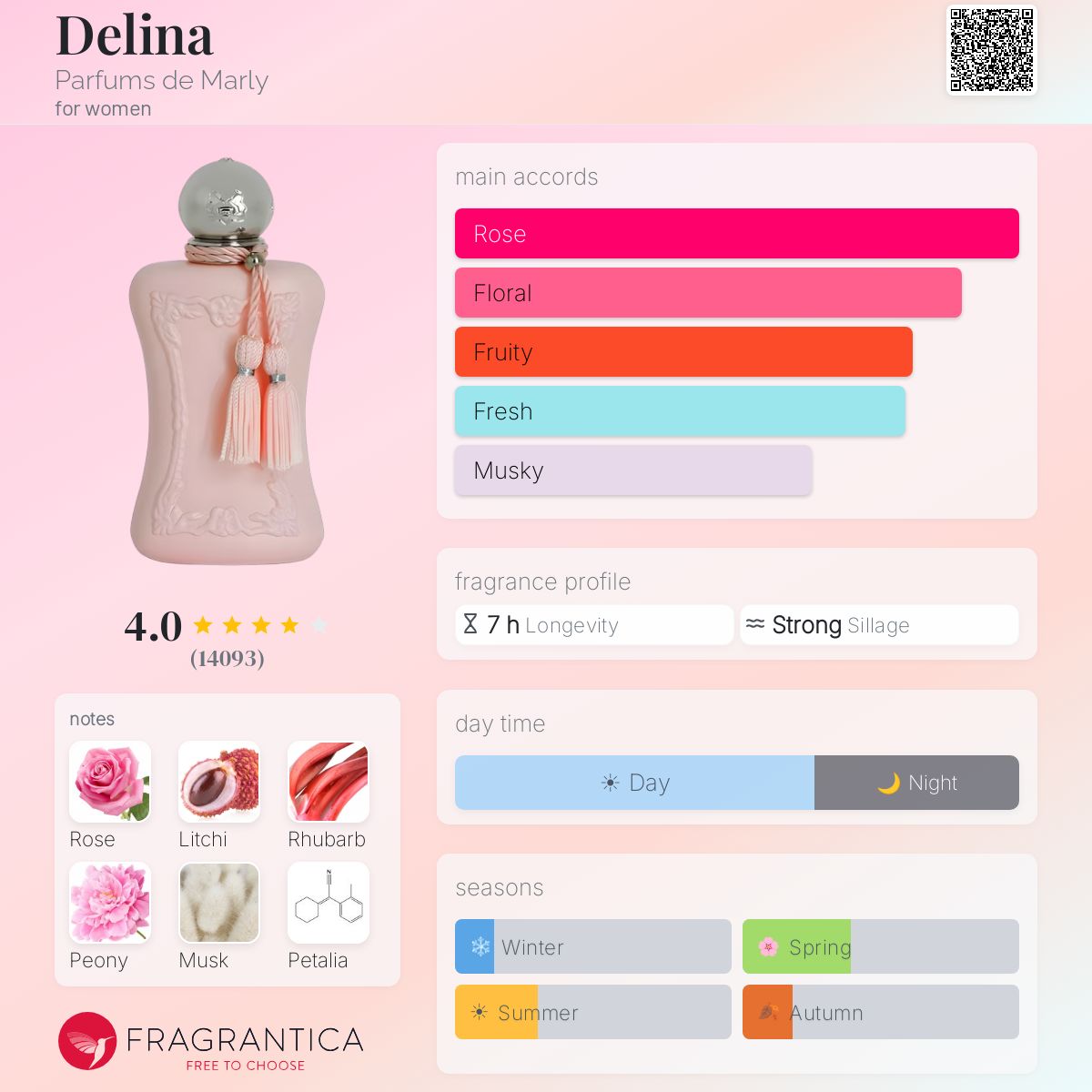 Parfums de Marly Delina EDP 75ml