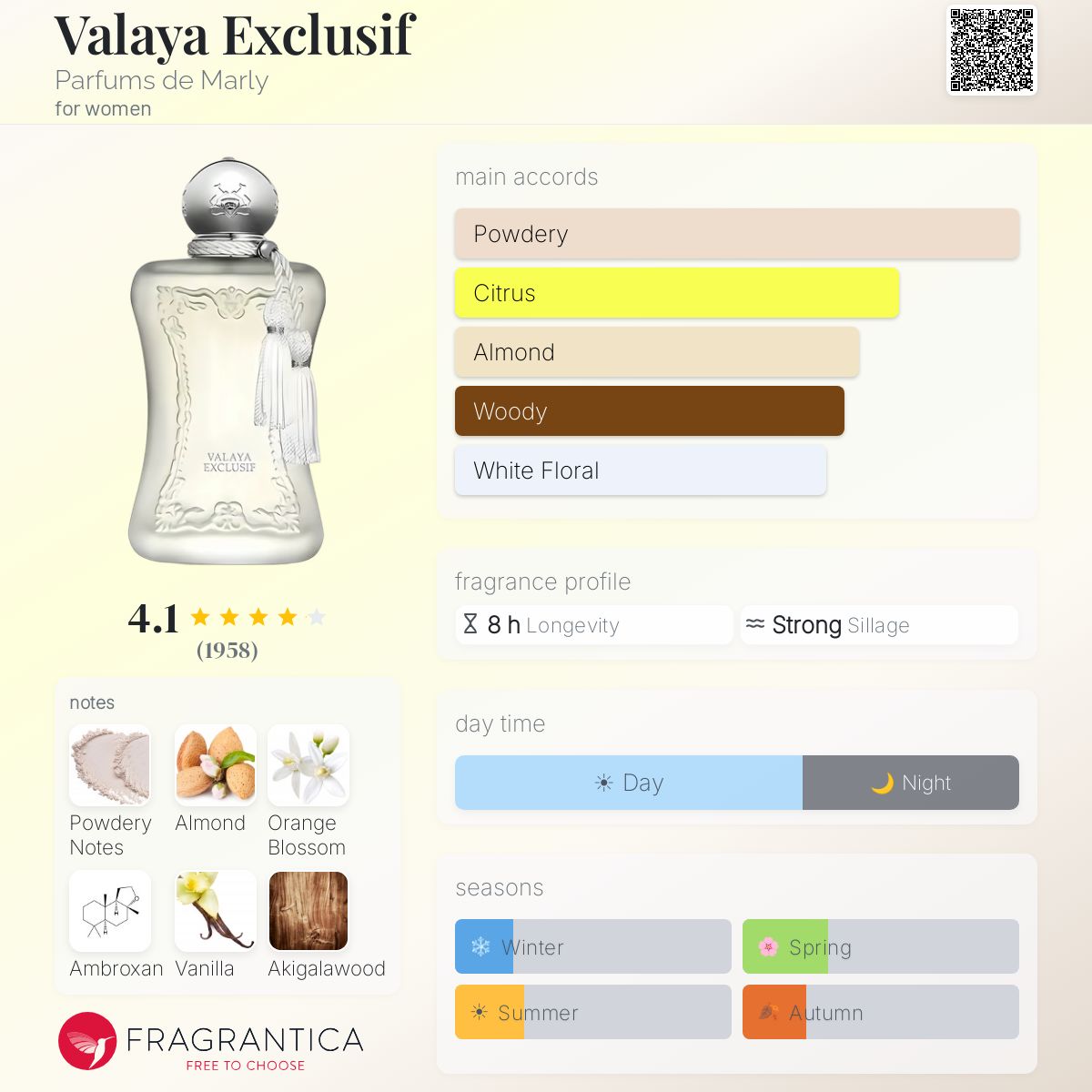 Parfums de Marly Valaya Exclusif EDP