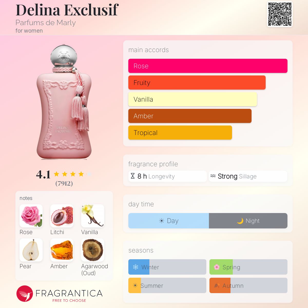 Parfums de Marly Delina Exclusif EDP 75ml