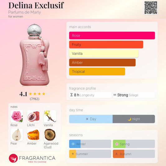 Parfums de Marly Delina Exclusif EDP 75ml