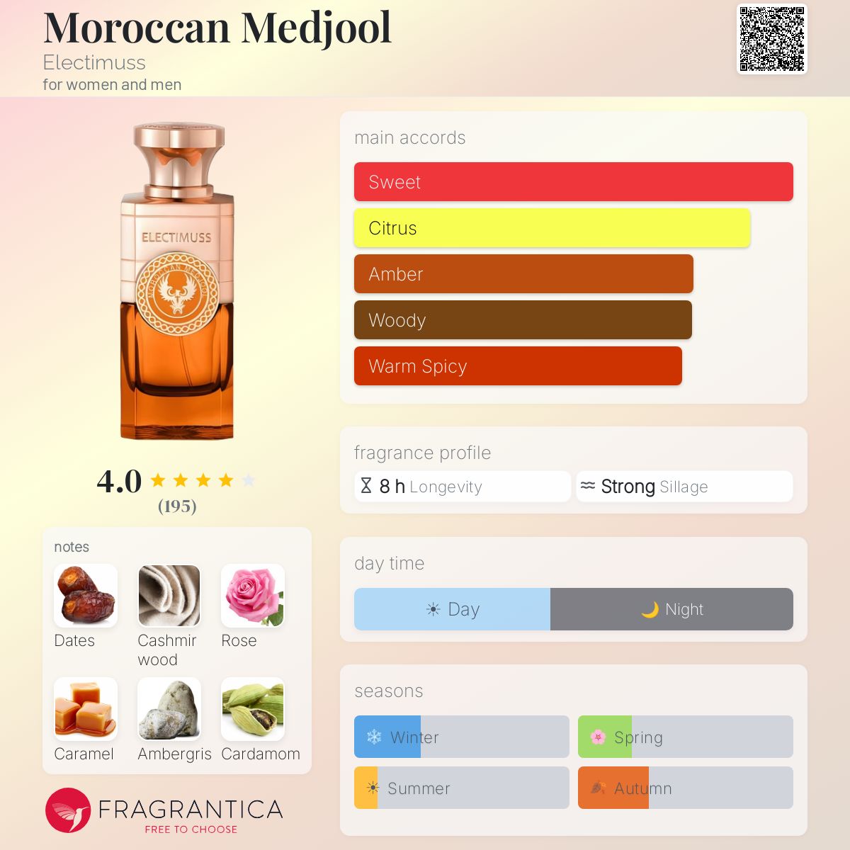 Electimuss Moroccan Medjool Extrait 100ml