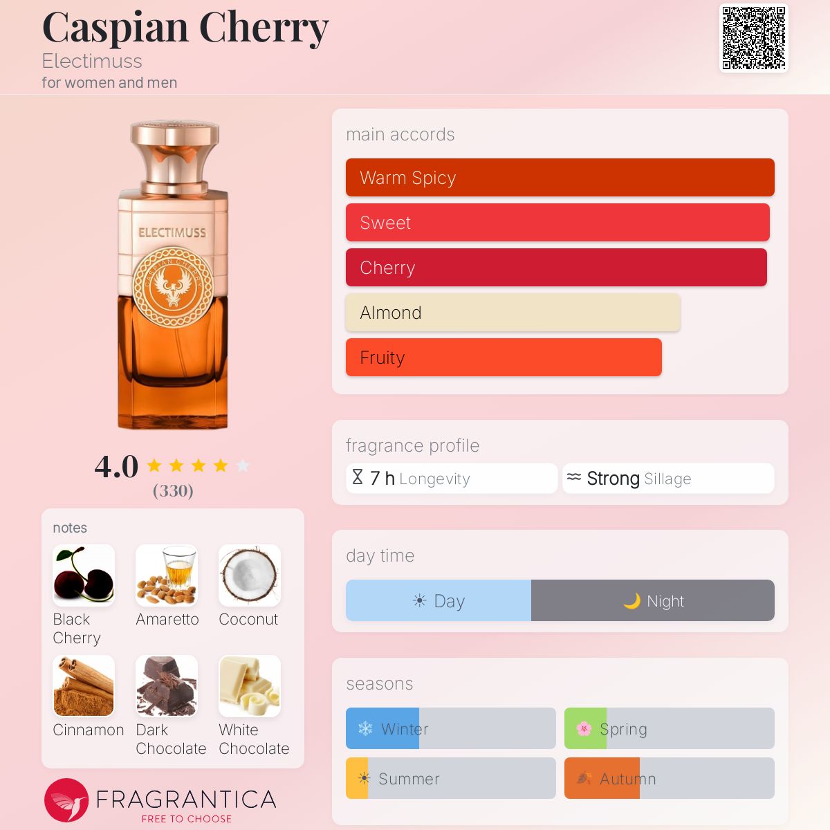 Electimuss Caspian Cherry EDP 100ml