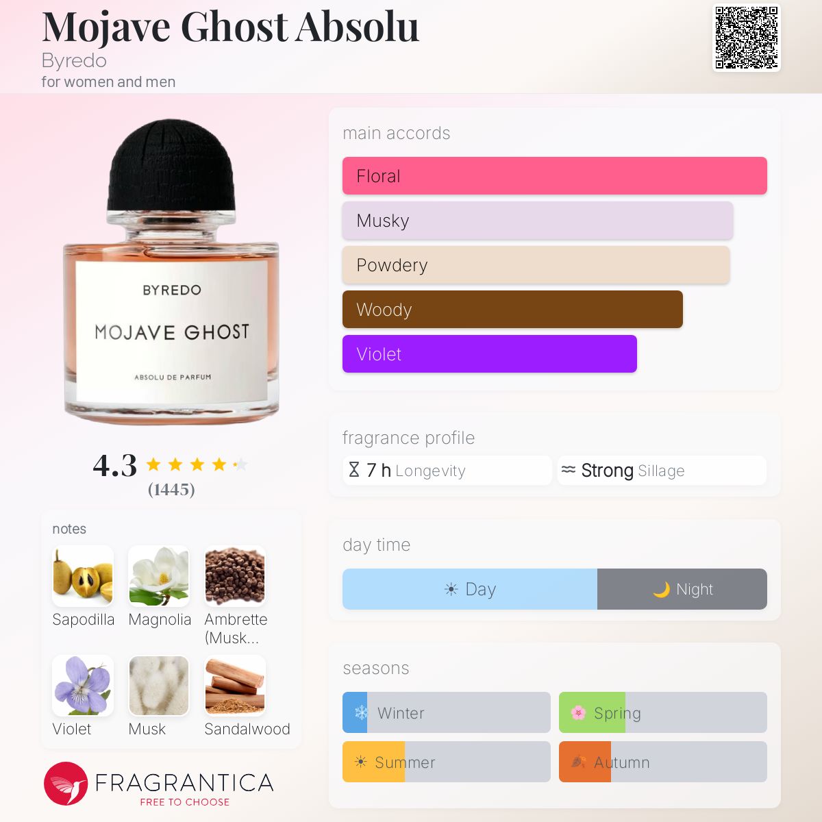 Byredo Mojave Ghost Absolu 100ml