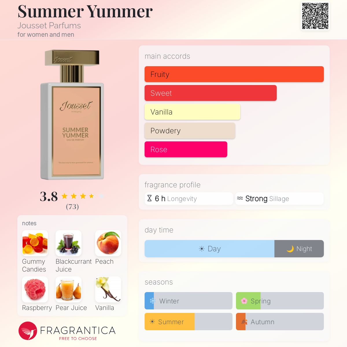 Jousset Summer Yummer Parfum