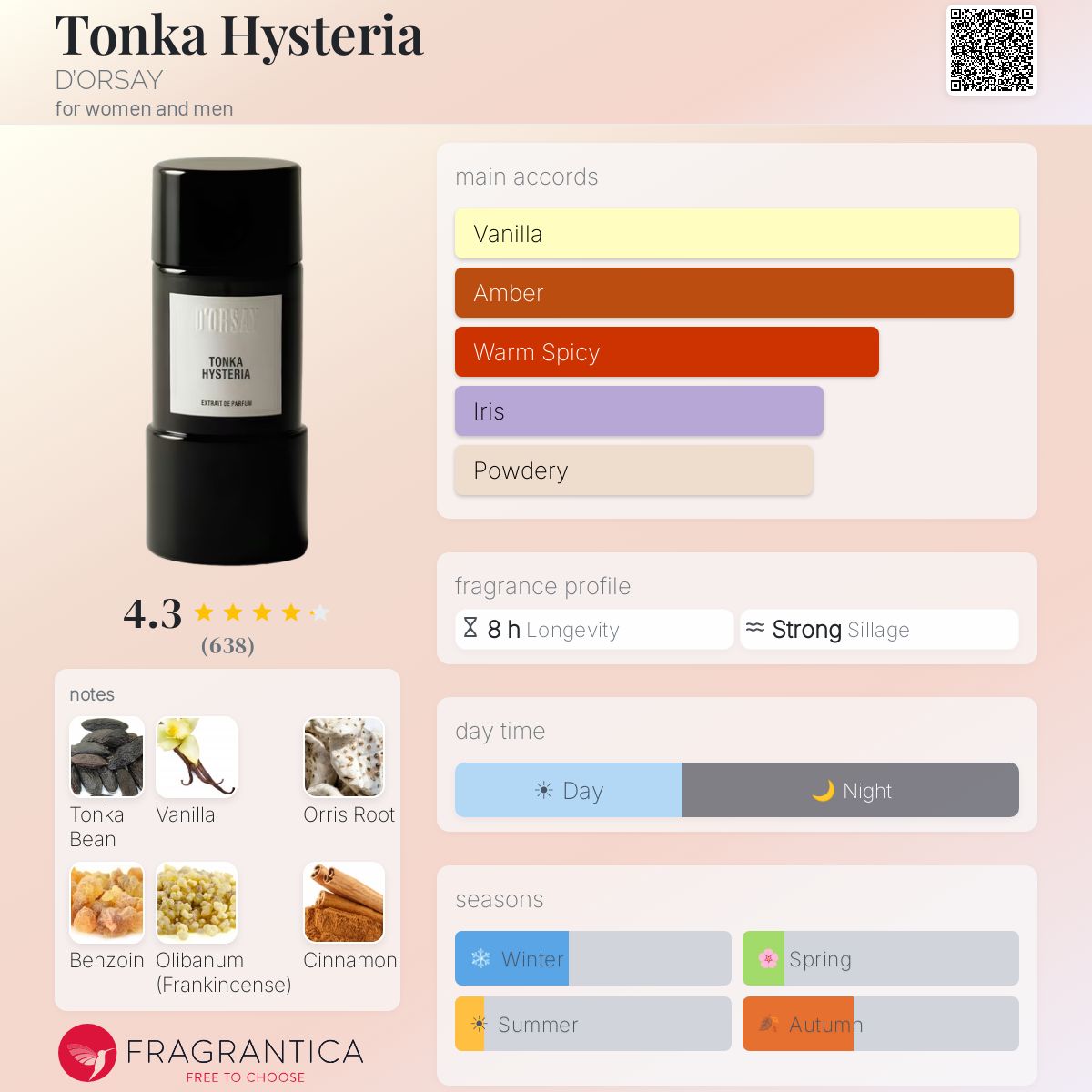 D’Orsay Tonka Hysteria Extrait 90ml