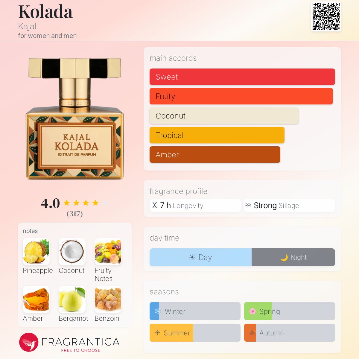 Kajal Kolada EDP Sample