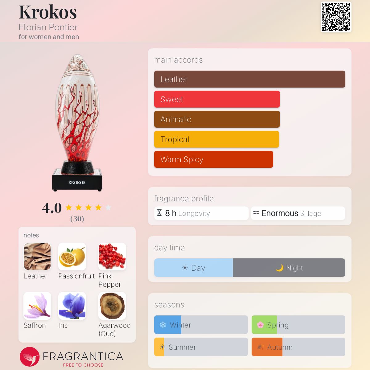 Florian Pontier Krokos EDP 100ml