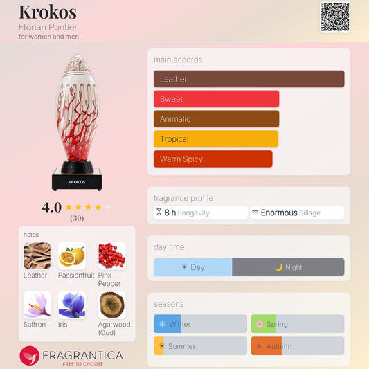 Florian Pontier Krokos EDP 100ml