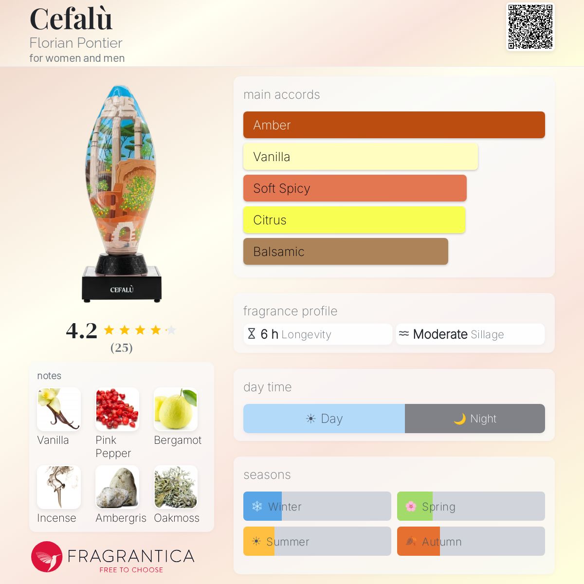 Florian Pontier Cefalu EDP Sample
