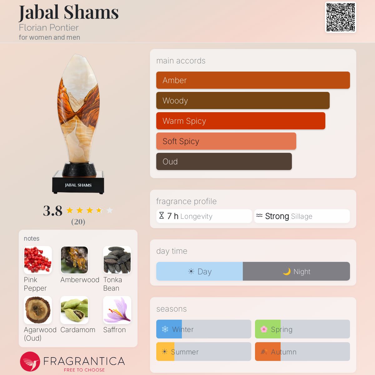 Florian Pontier Jabal Shams EDP Sample