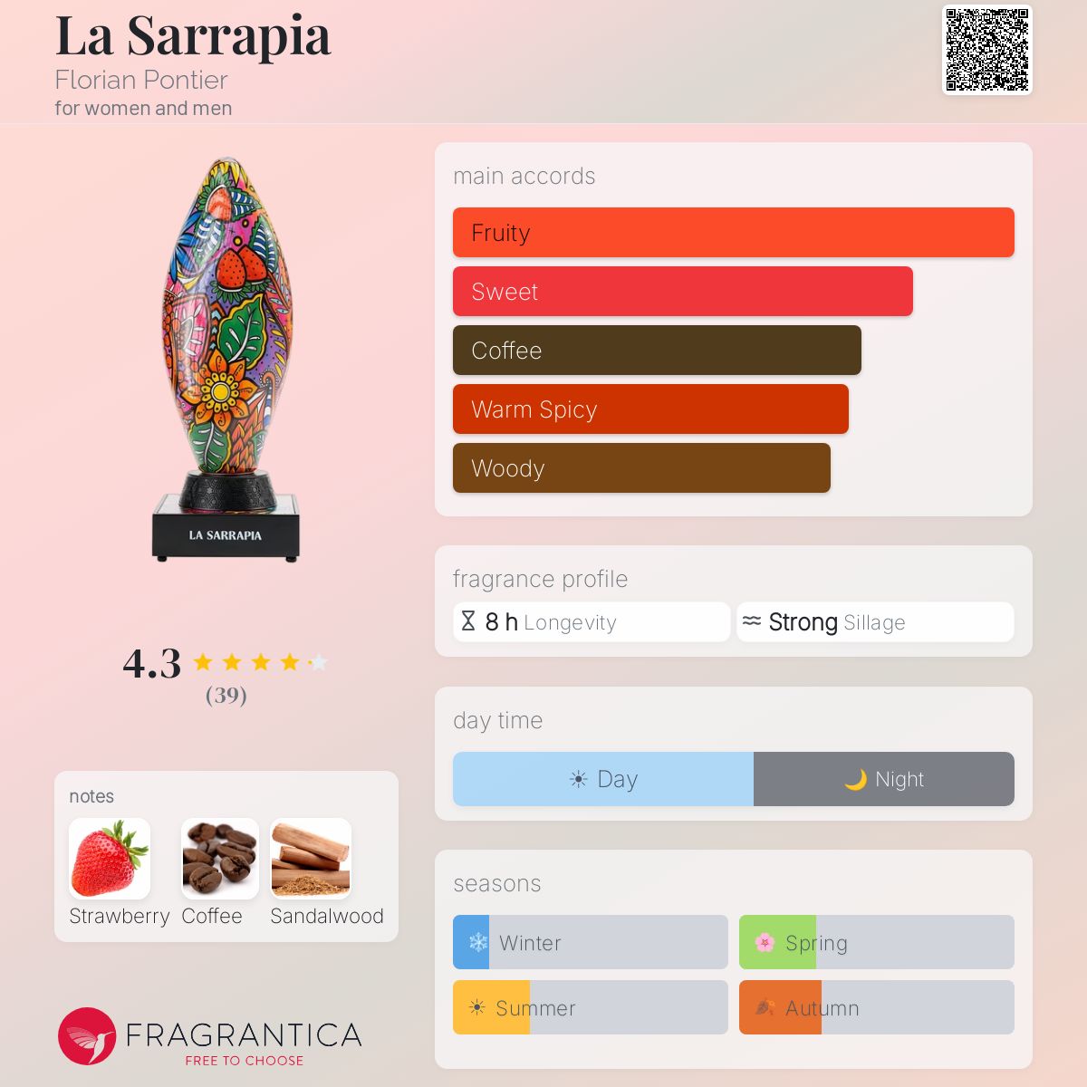 Florian Pontier La Sarrapia EDP Sample