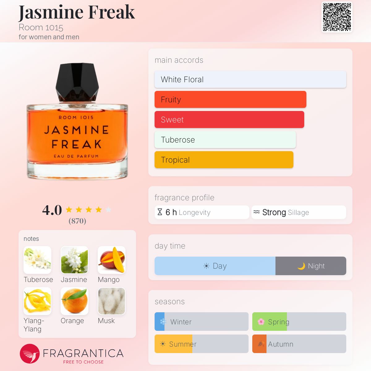 Room 1015 Jasmine Freak EDP Sample