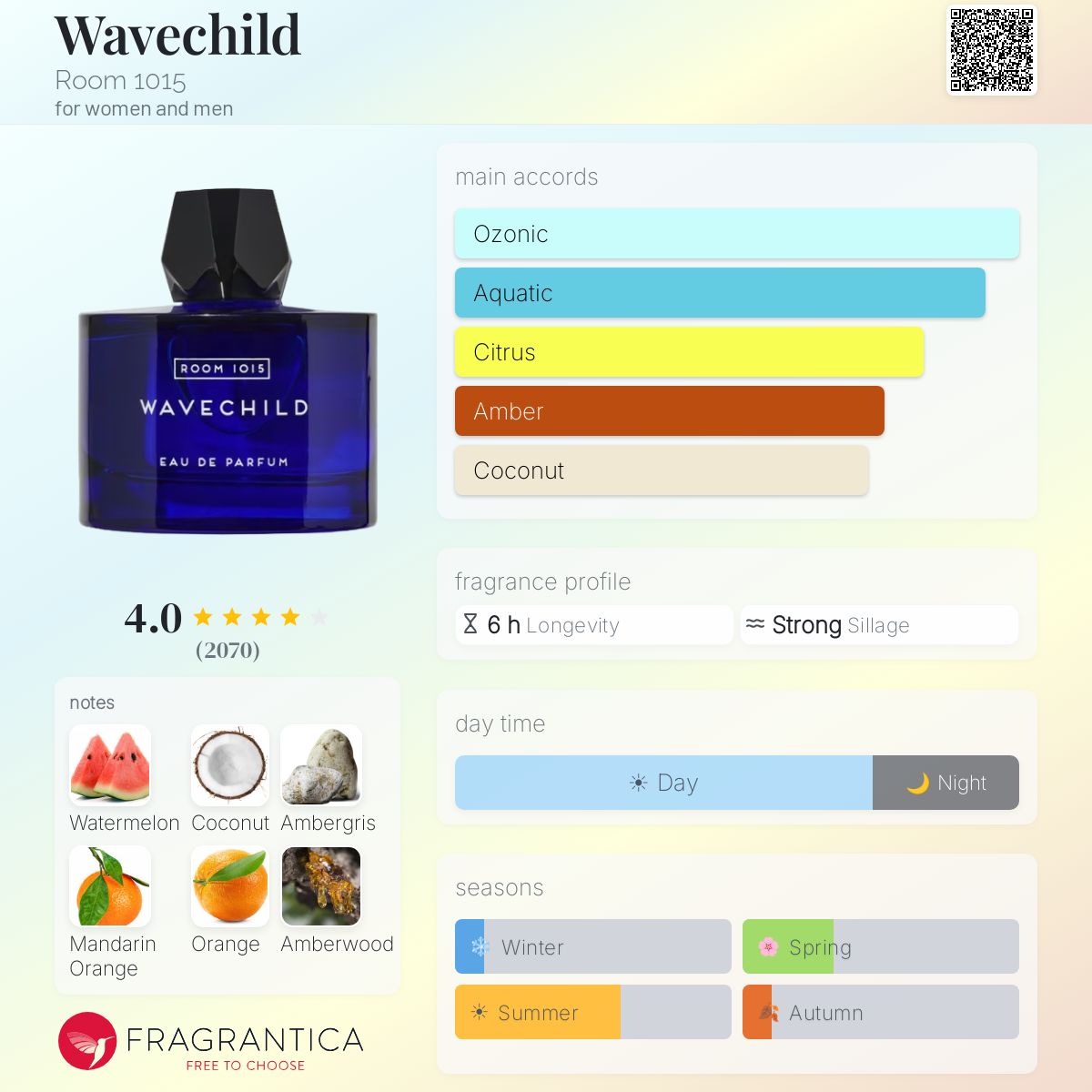 Room 1015 Wavechild EDP Sample