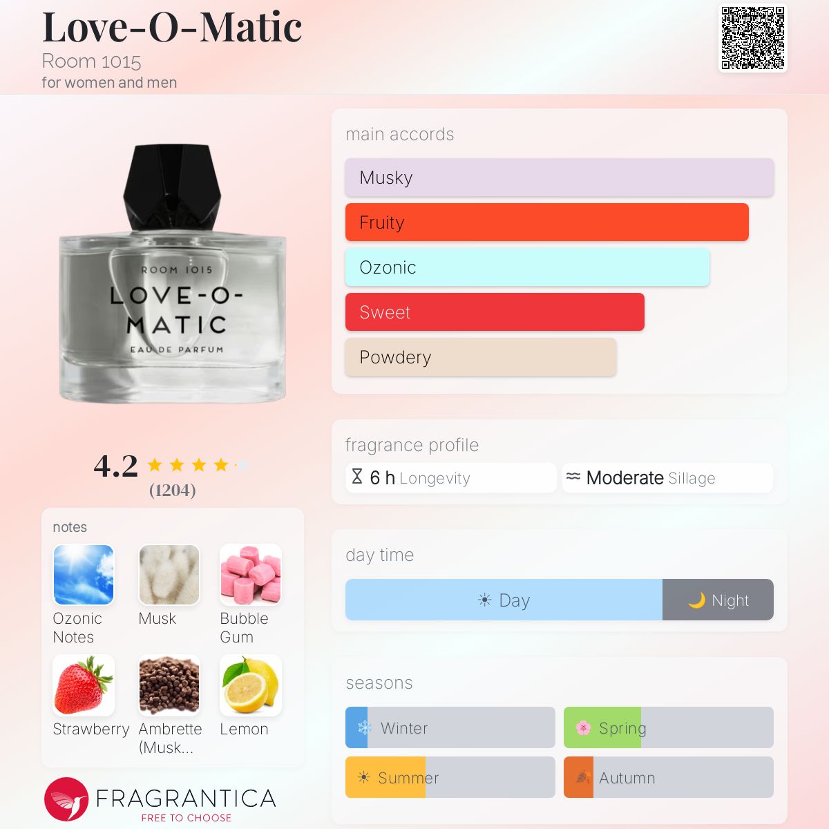 Room 1015 Love-O-Matic EDP Sample