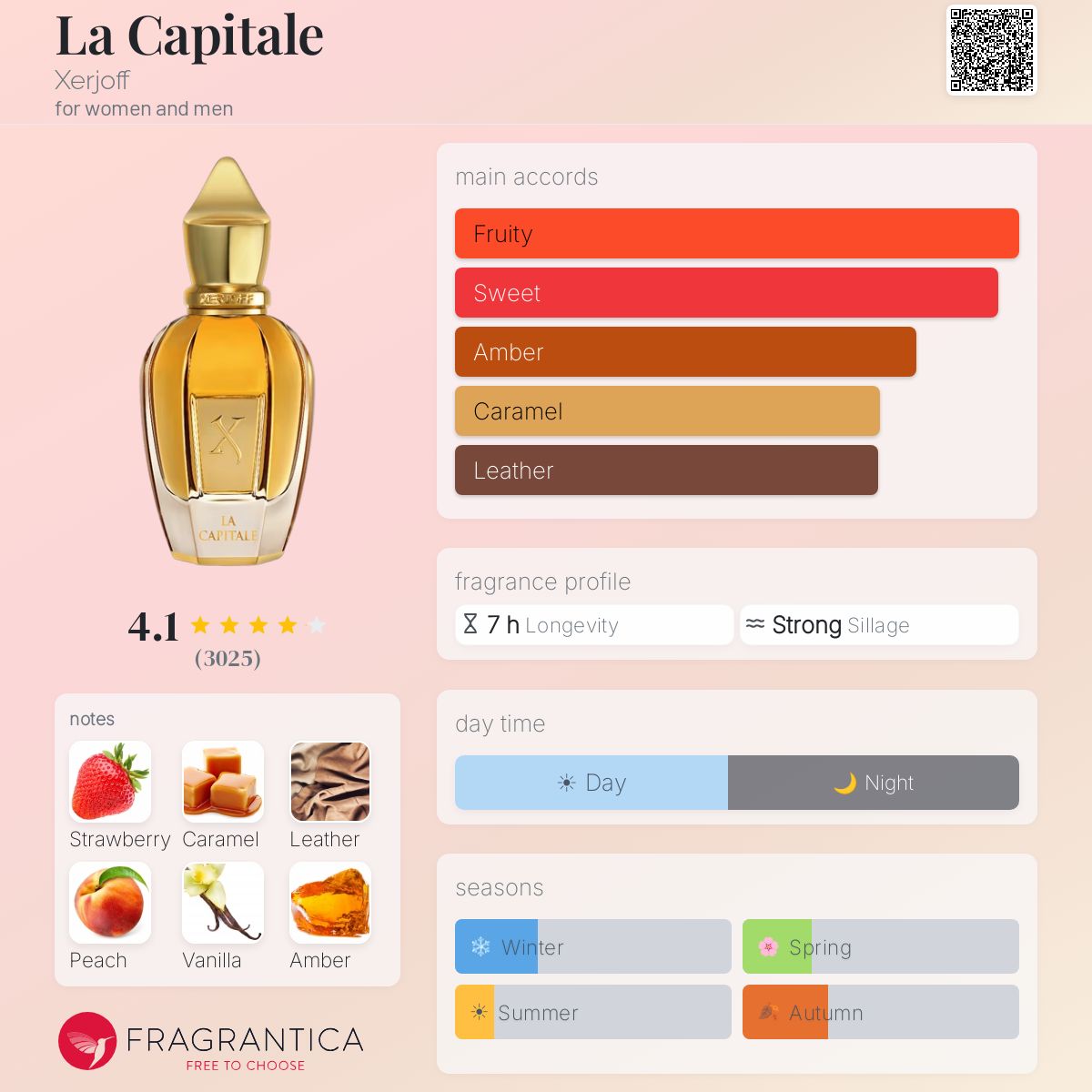 Xerjoff La Capitale EDP Sample