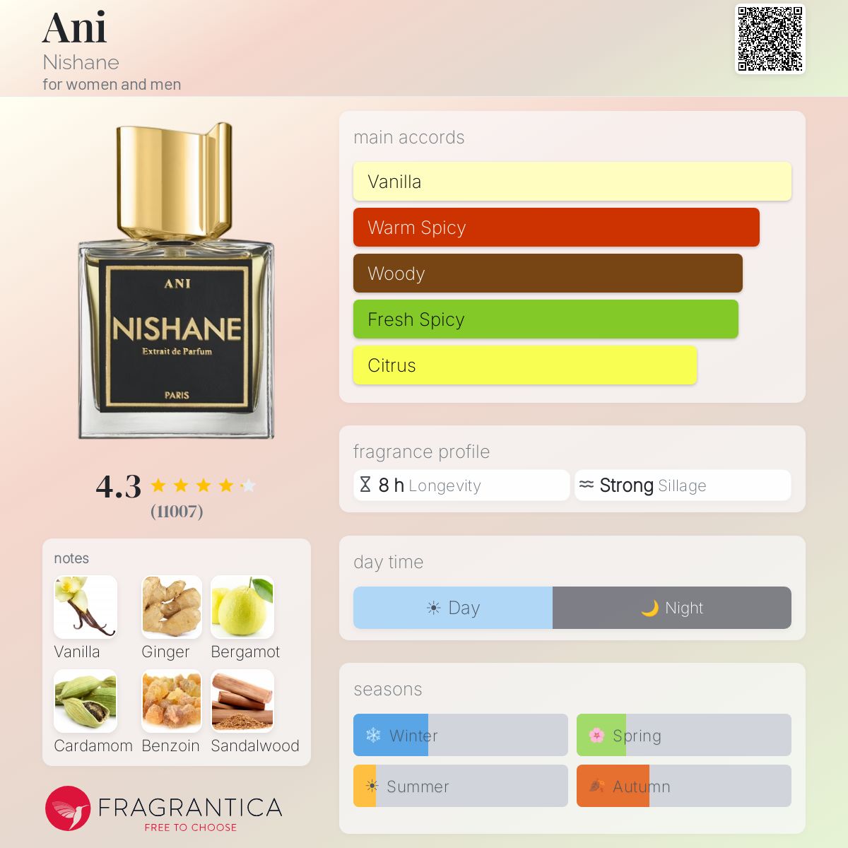 Nishane ANI Sample
