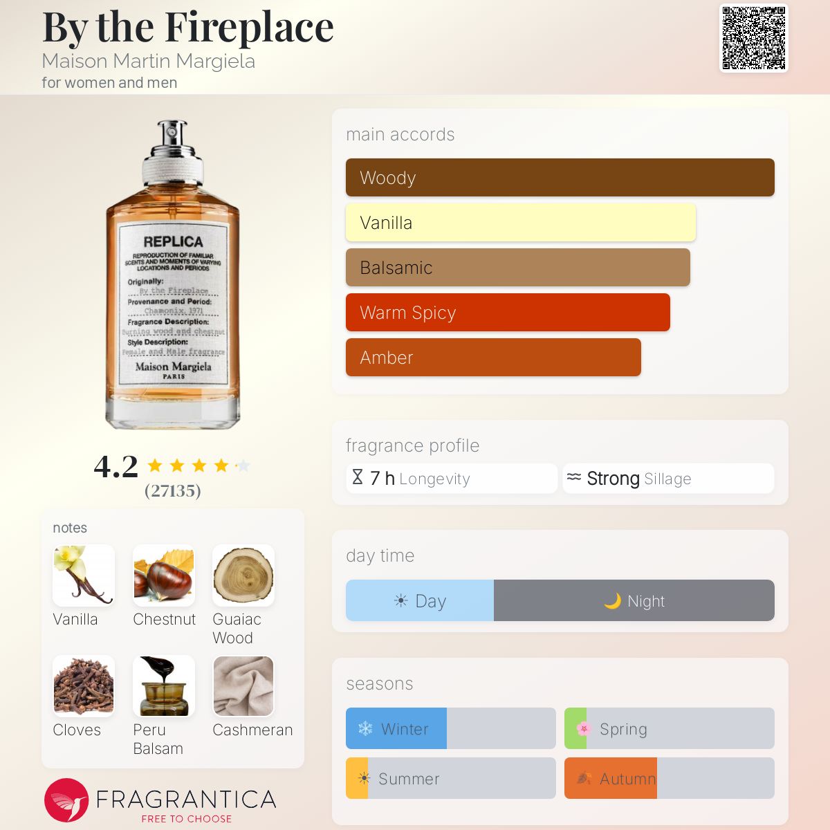 Maison Margiela By The Fireplace EDP Sample