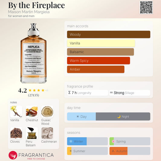 Maison Margiela By The Fireplace EDP Sample
