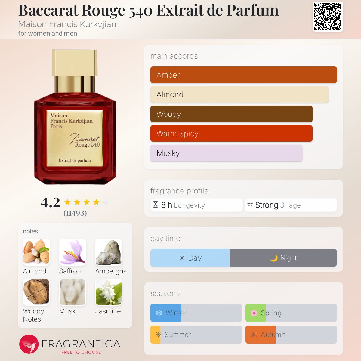 MFK Baccarat Rouge 540 Extrait Sample