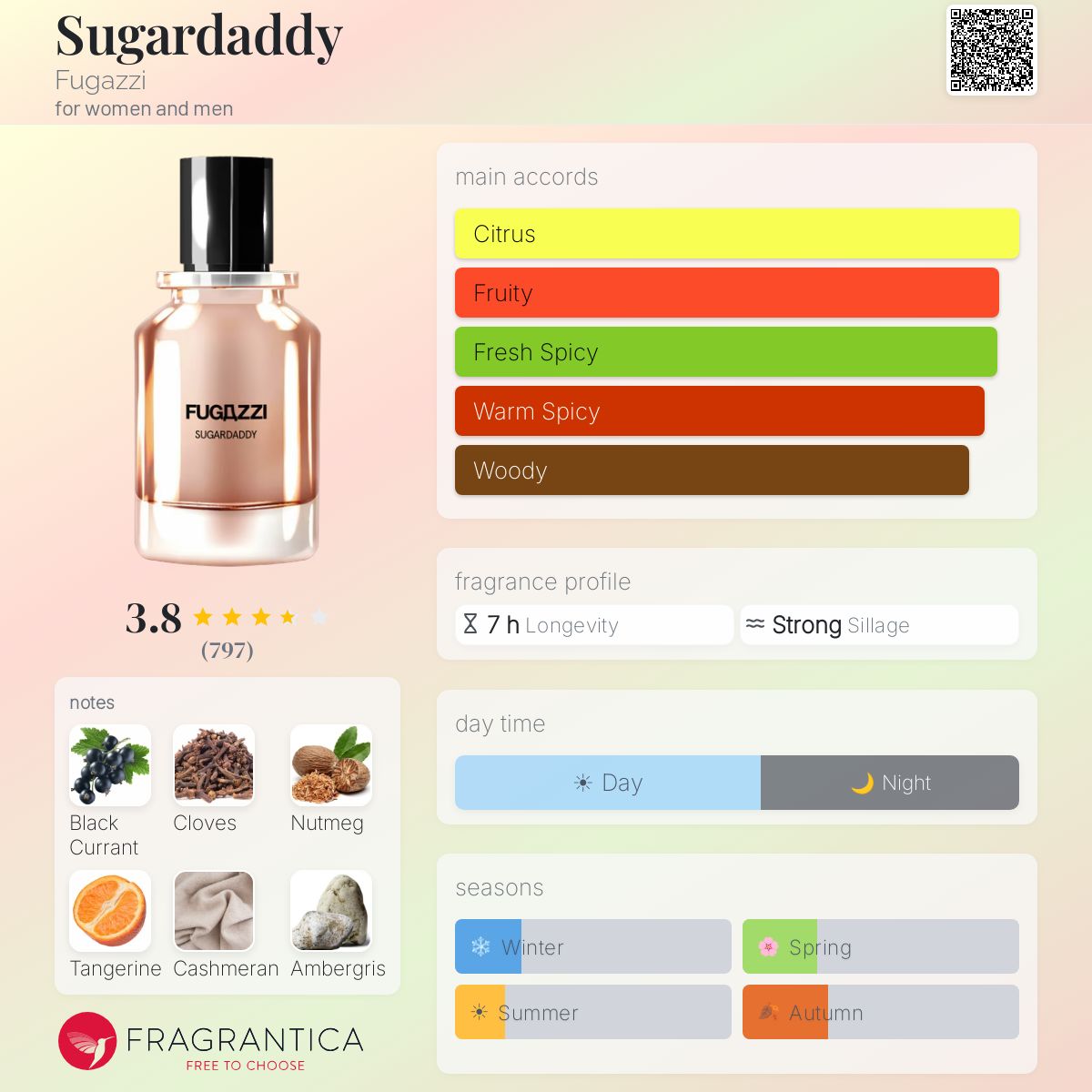 Fugazzi Sugardaddy Extrait Sample