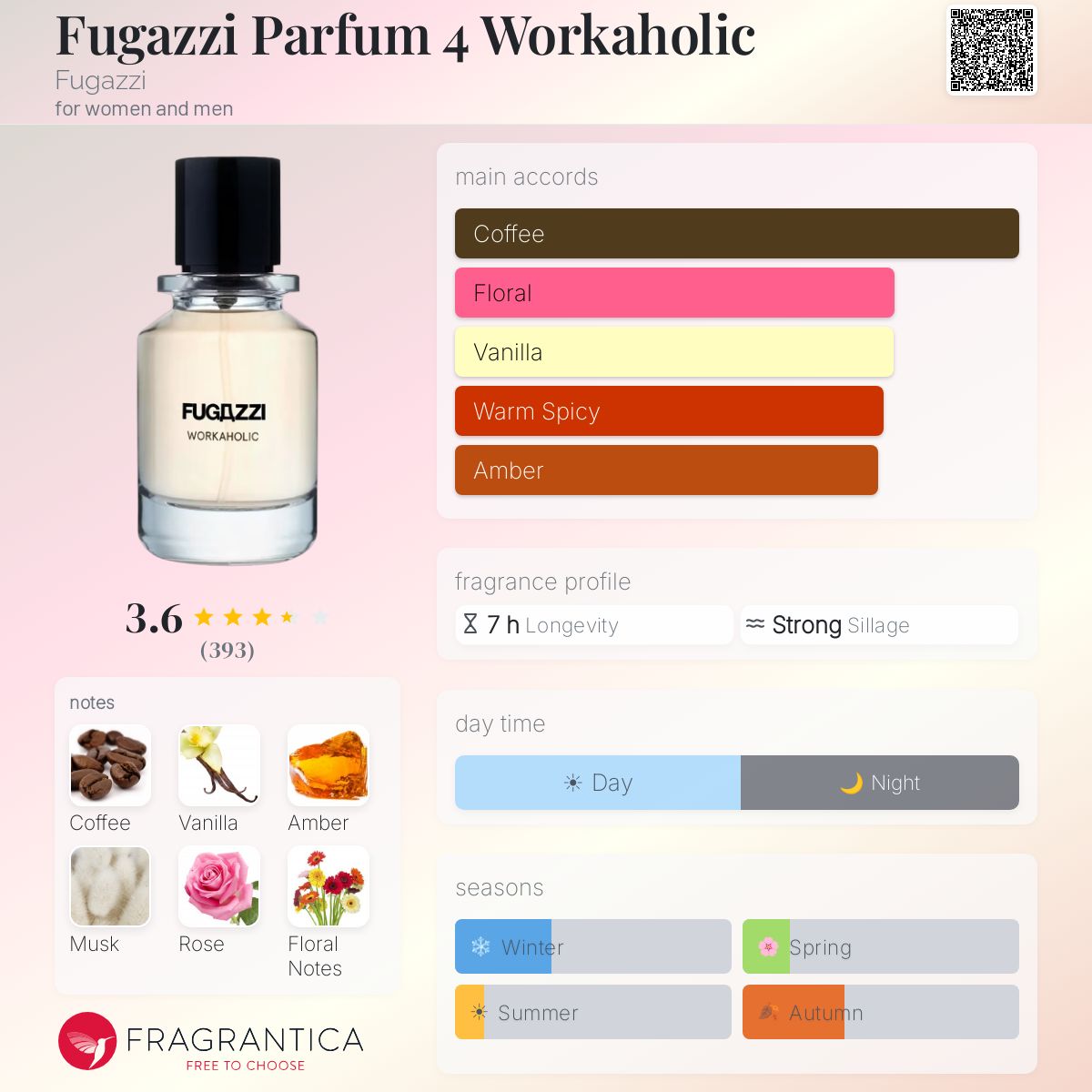 Fugazzi Workaholic Extrait Sample