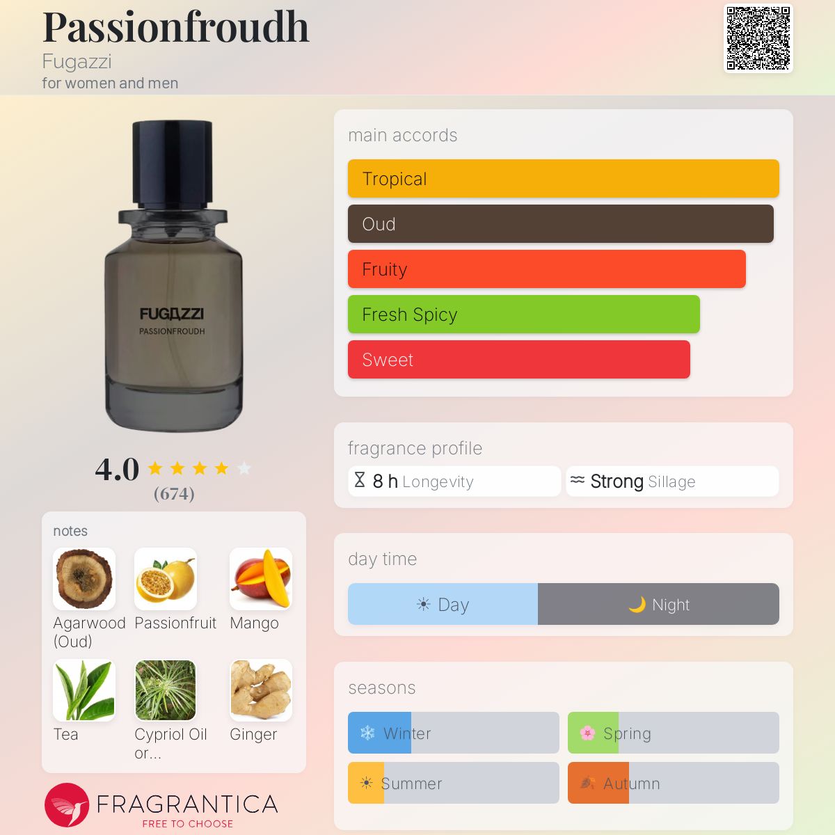 Fugazzi Passionfroudh Extrait Sample