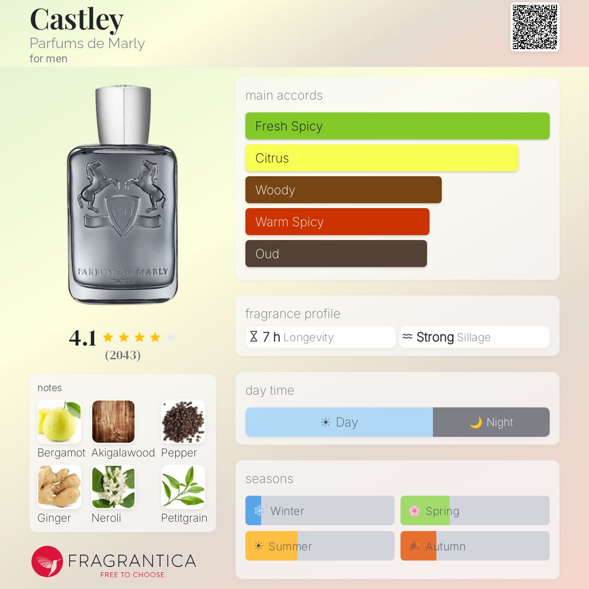 Parfums De Marly Castley EDP Sample