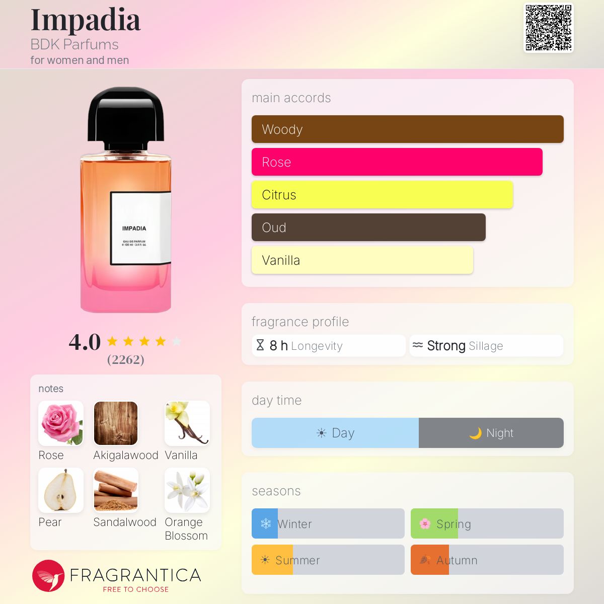BDK Parfums Impadia EDP Sample