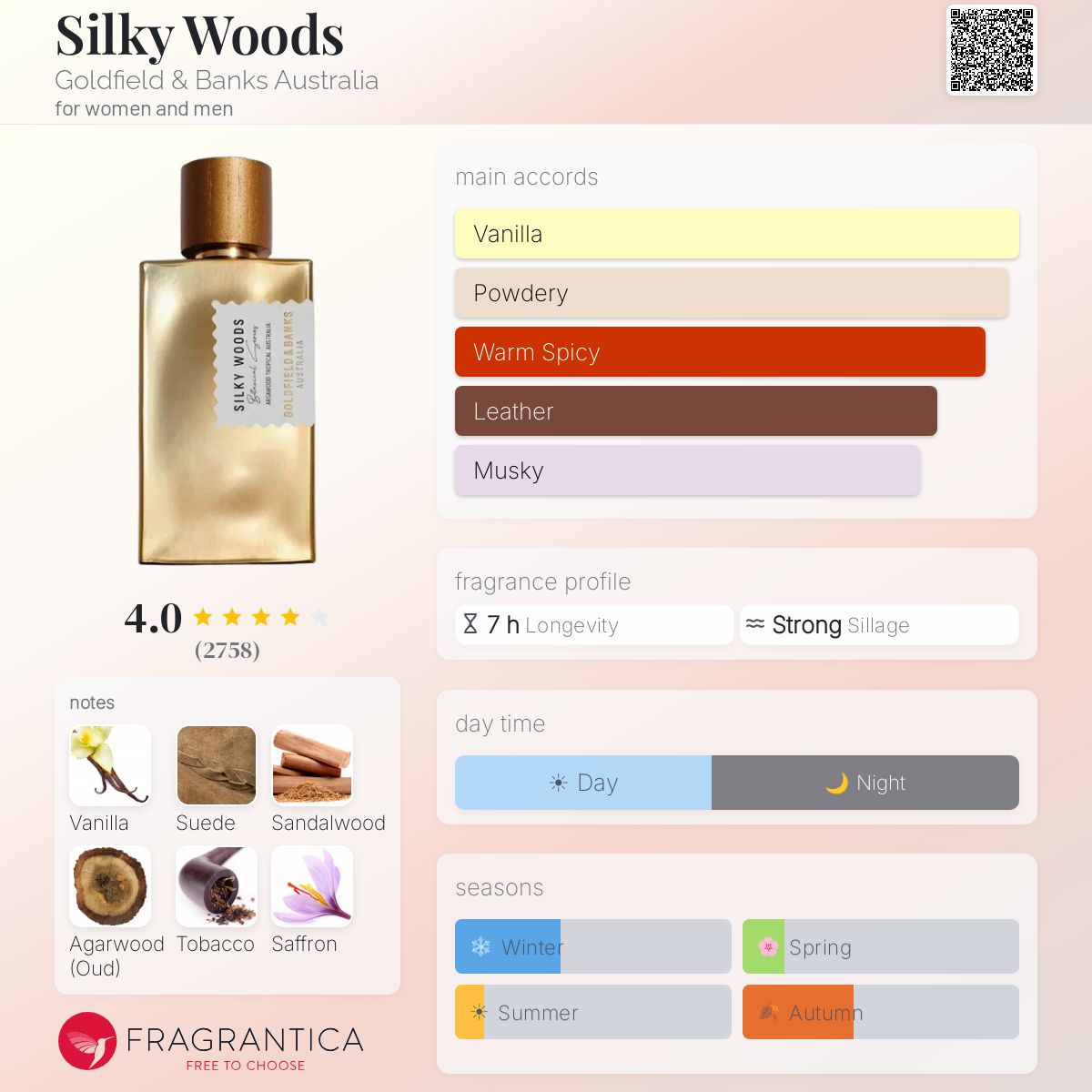 Goldfield & Banks Silky Woods Extrait Sample