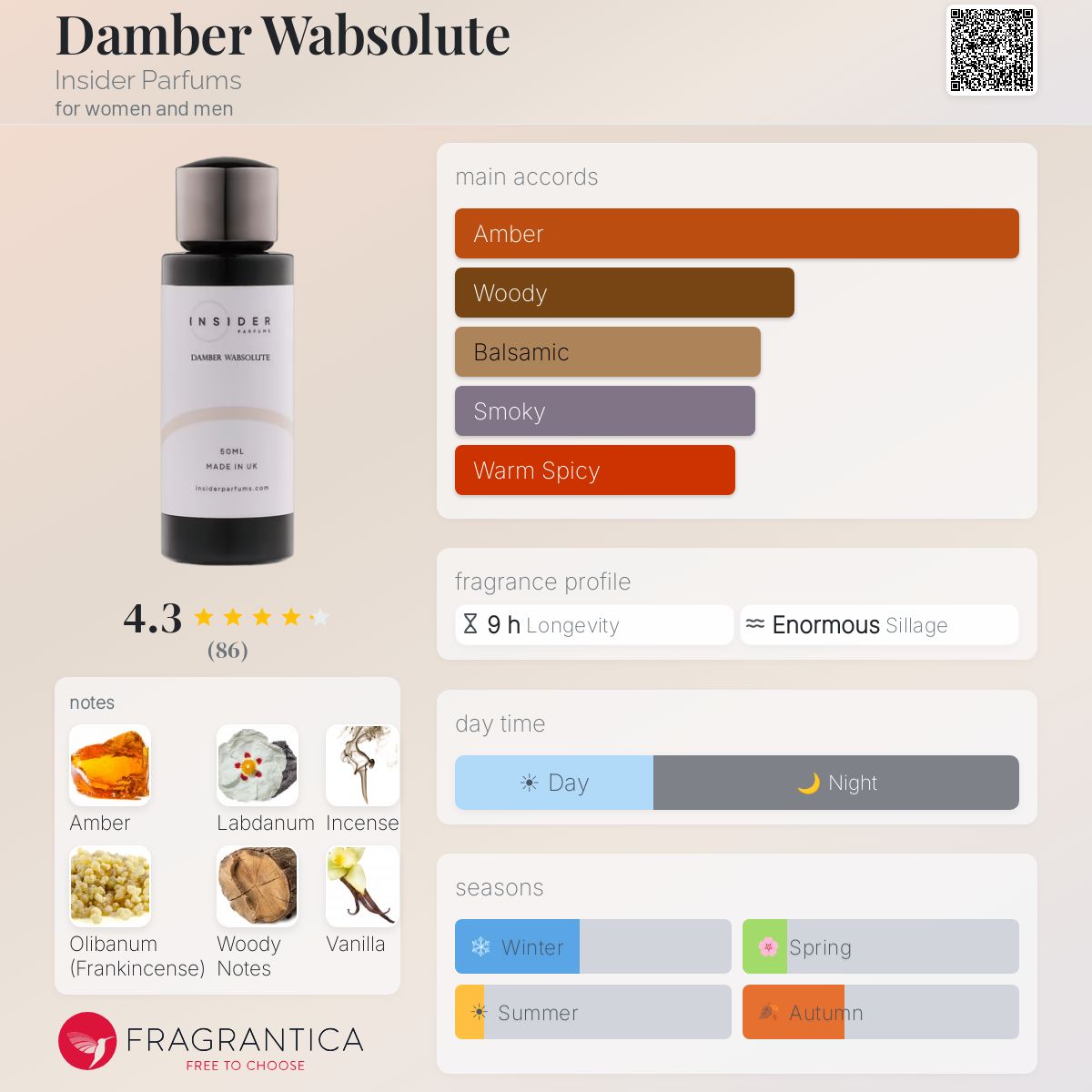 Insider Parfums Damber Wabsolute 50ml Sample