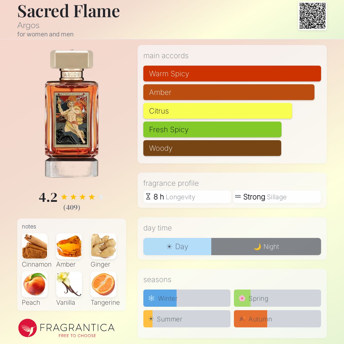 Argos Sacred Flame 100ml Sample