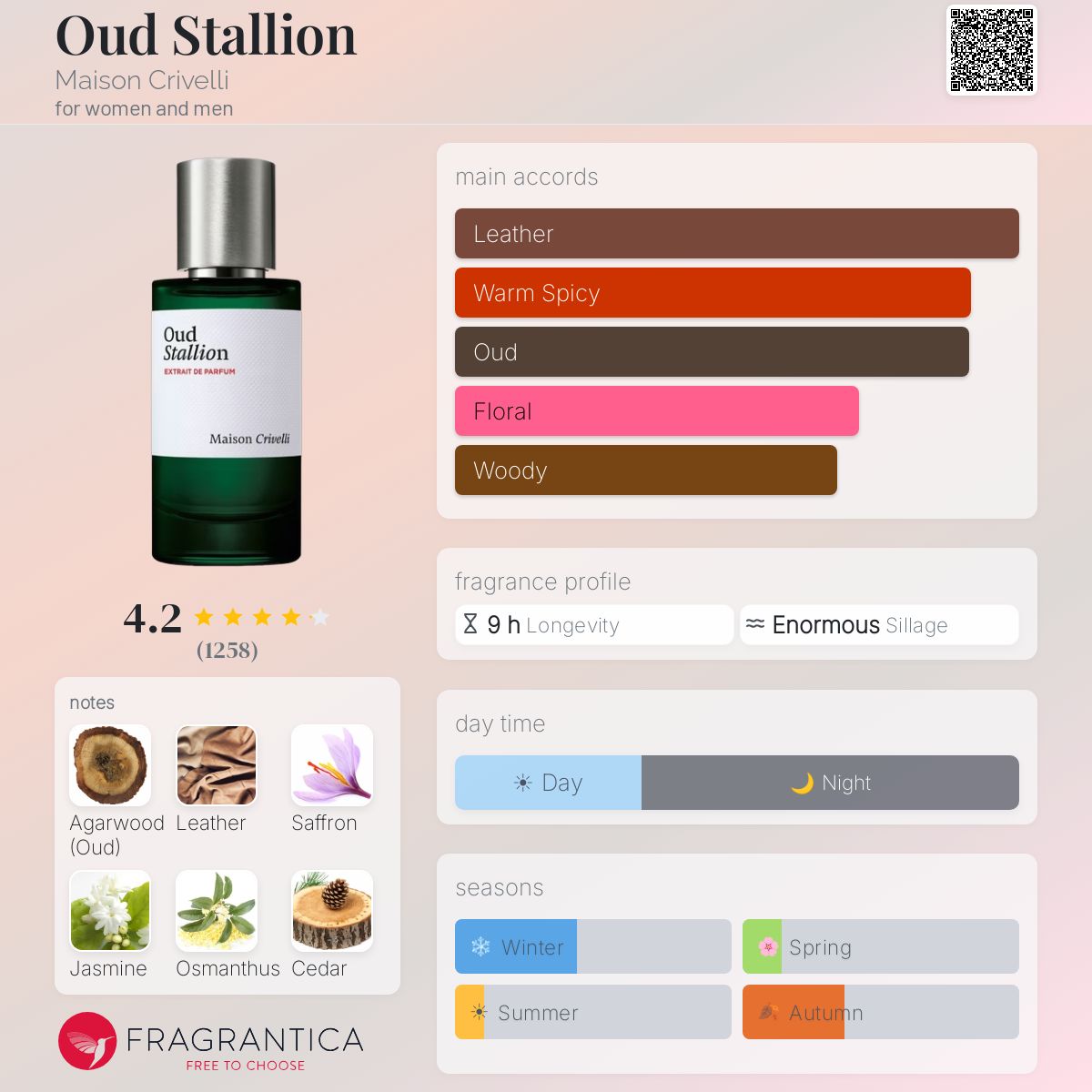 Maison Crivelli Oud Stallion Extrait Sample