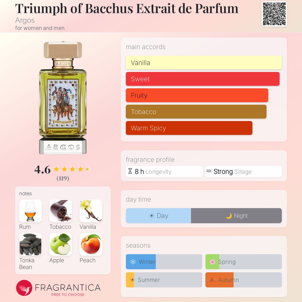 Argos Triumph of Bachus EDP Sample