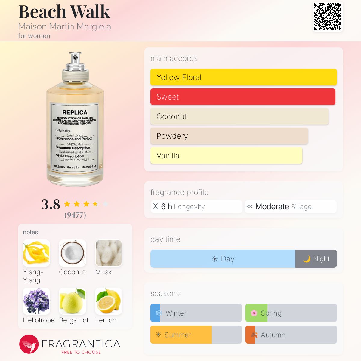 Maison Margiela Beach Walk EDP Sample