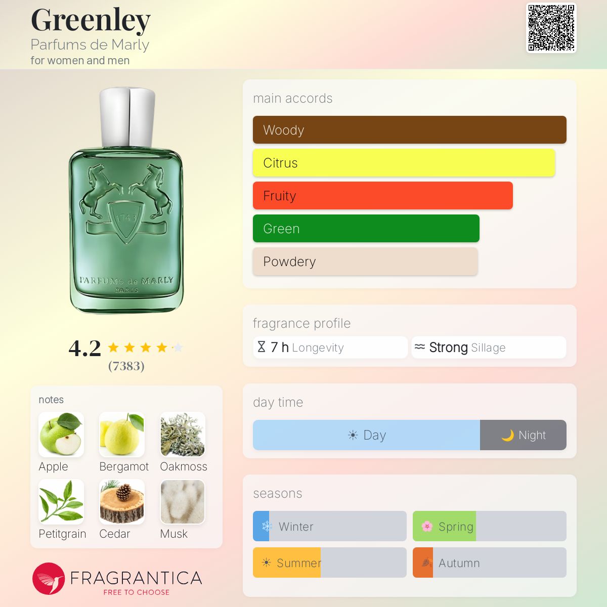 Parfums De Marly Greenley EDP Sample