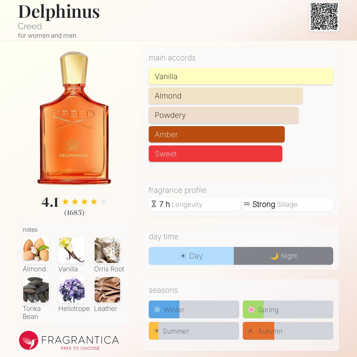 Creed Delphinus EDP Sample
