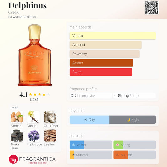 Creed Delphinus EDP Sample