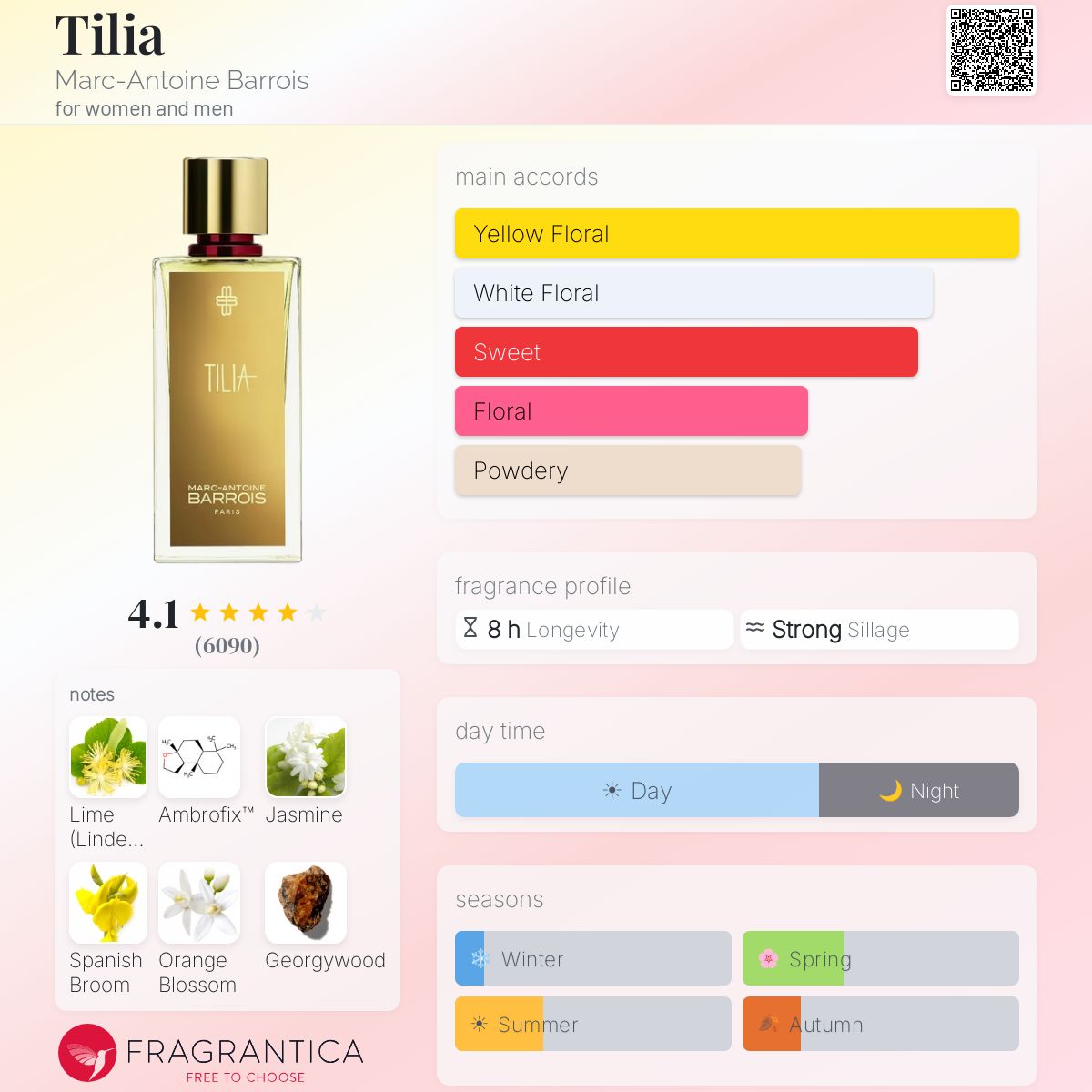 Marc-Antoine Barrois Tilia EDP 100ml